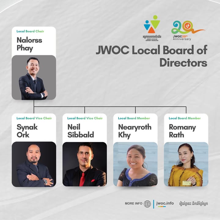 Journeys Within Our Community អង្គការសហគមន៍យើង